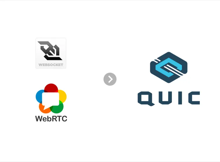 Cover image for Meet WebTransport: The Future of WebSockets