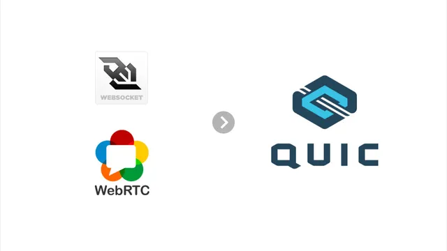 Cover image for Meet WebTransport: The Future of WebSockets