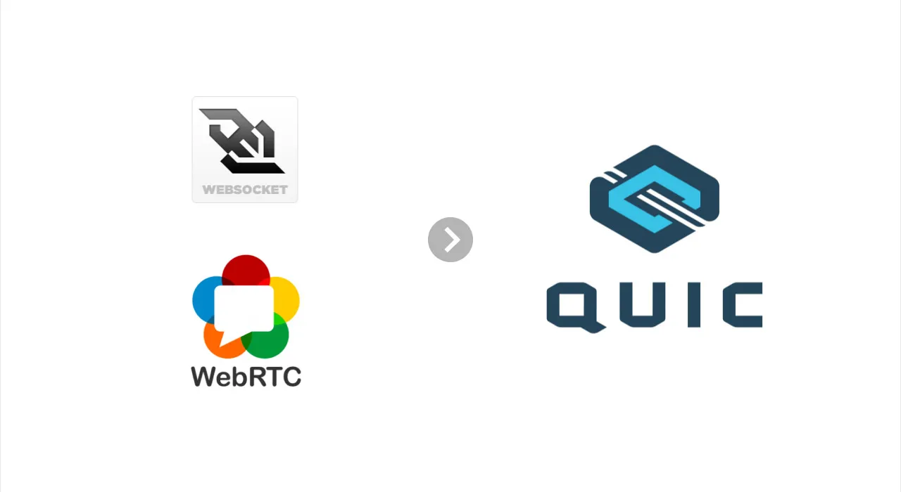Cover image for Meet WebTransport: The Future of WebSockets